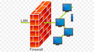 Firewall Blocking Threats